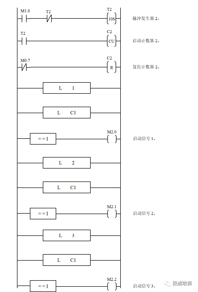 What Does a Perfect PLC Program Look Like?