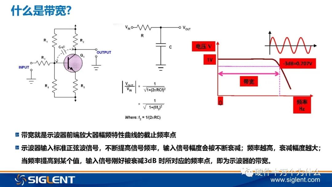 Principles of Oscilloscope and 6 Basic Principles for Signal Capture