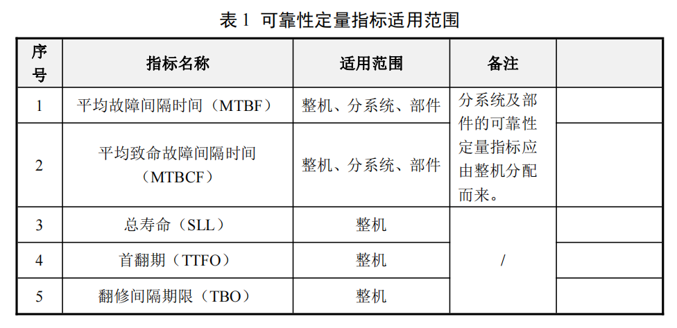 How to Implement General Quality Characteristics Work