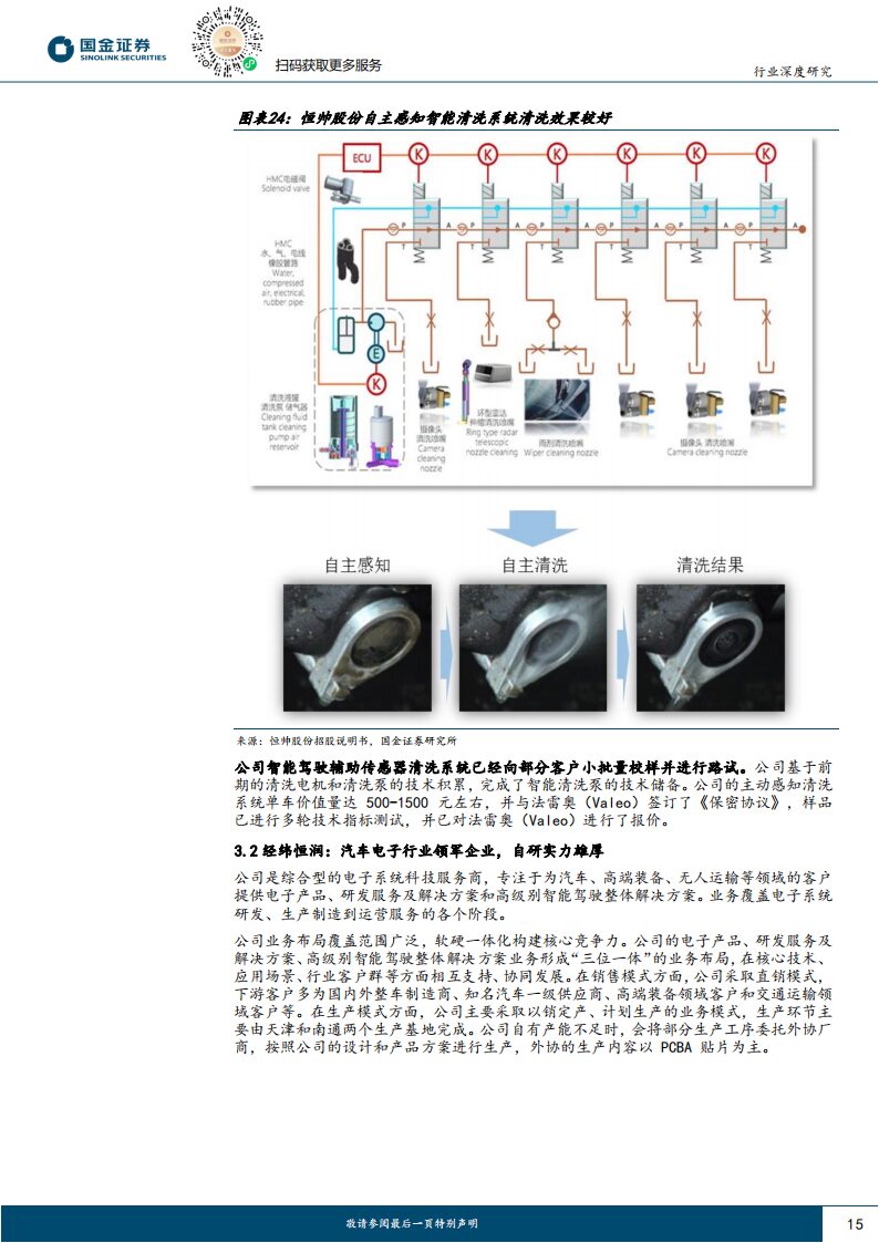 Analysis of the Automotive Sensor Cleaning Industry: L3 Autonomous Driving on the Horizon, Creating a Trillion Market Space