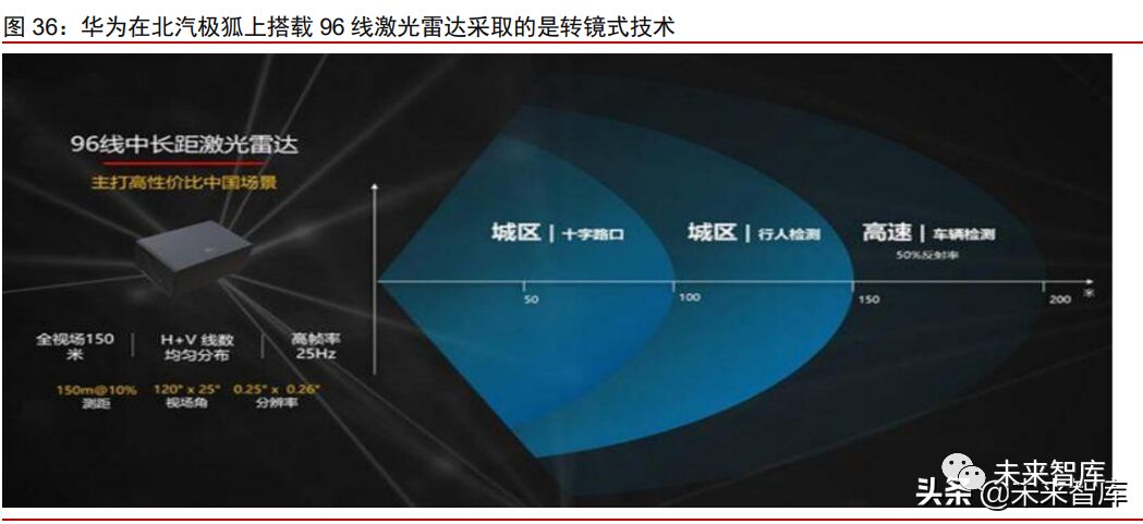 In-Depth Research on the Autonomous Driving Industry: A Trillion Market Competition