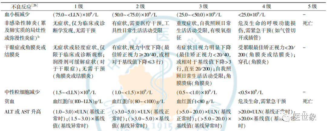 Management of Adverse Reactions to ADC Drugs in Breast Cancer