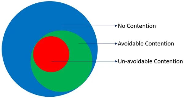 Coexistence of WLAN, Bluetooth, ZigBee, and Thread in the 2.4GHz Band