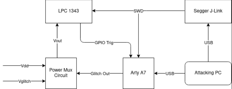Studying the Impact of Fault Injection on Processor States via Step Debugging