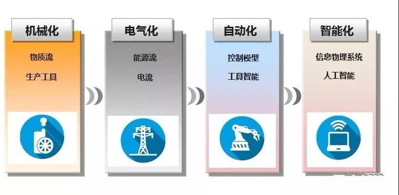 Characteristics of Industry 4.0: Driven by the Internet and IoT