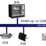 Siemens Powerful Communication Features Every Expert Must Learn