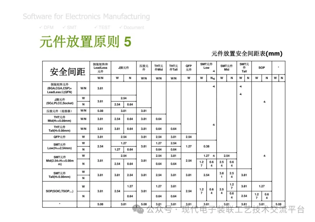 PCBA Manufacturing Design Analysis and Review
