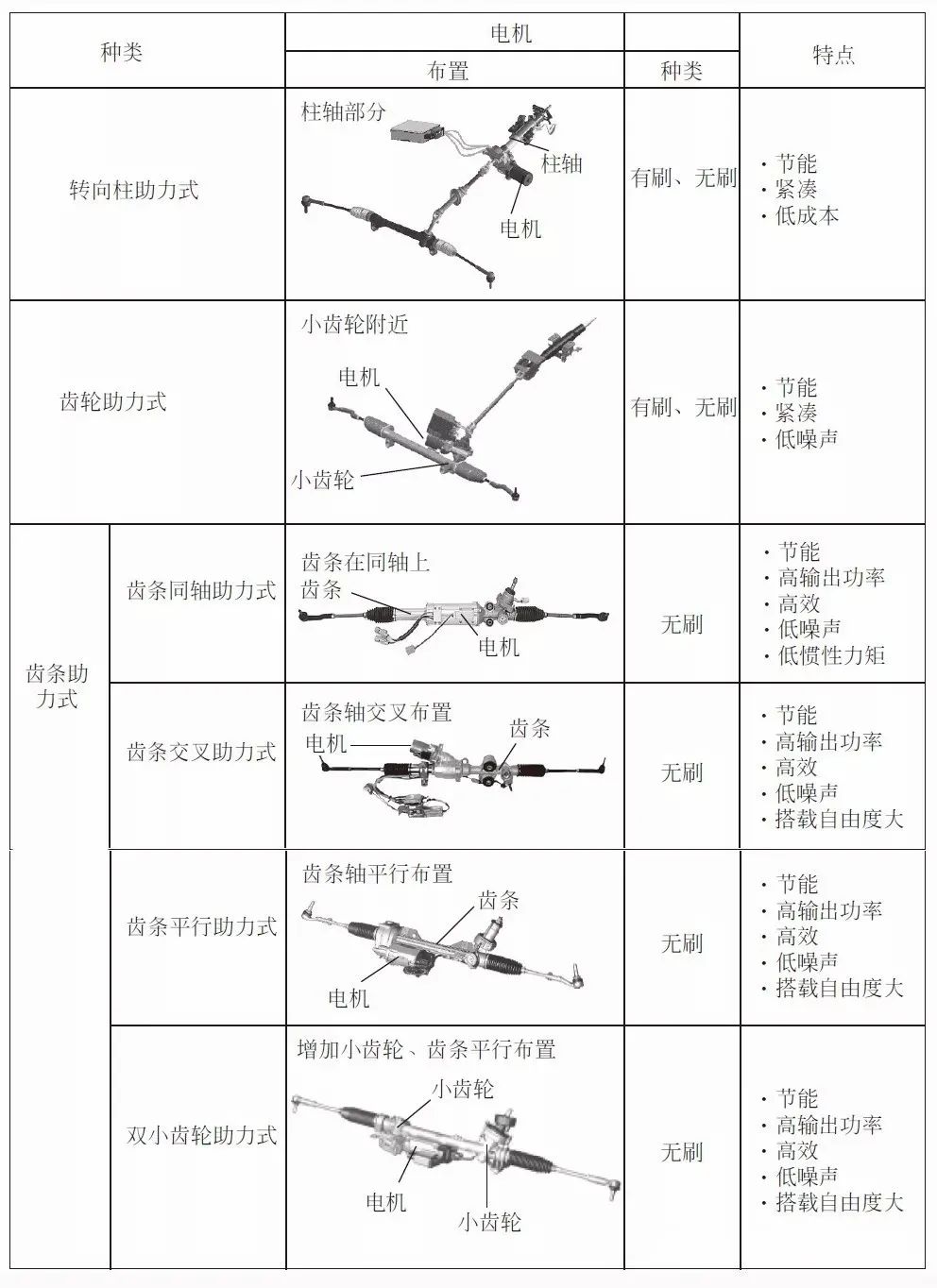 Composition and Working Principle of Electric Power Steering System (EPS)