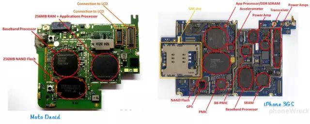 Some Hardware Knowledge of Mobile Phones: Don't Go Home Without Reading This