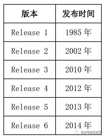The Development History of MIPS Architecture