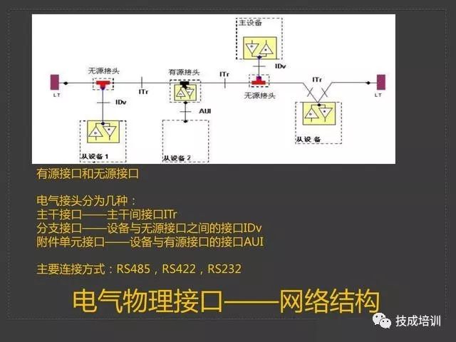 Wow! The Modbus Protocol Is So Simple