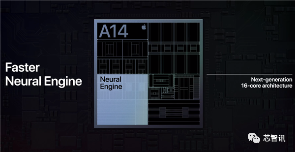 Apple A14 Processor Analysis: First 5nm, NPU Cores Doubled, Limited CPU/GPU Performance Improvement!