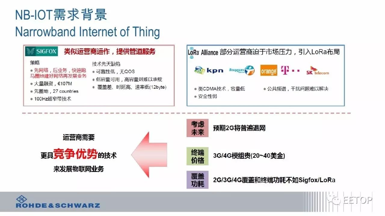 Why ofo Uses NB-IoT? What Is NB-IoT?