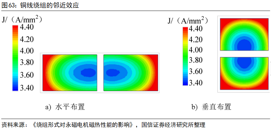 Key Technologies and Development Trends of Drive Motors