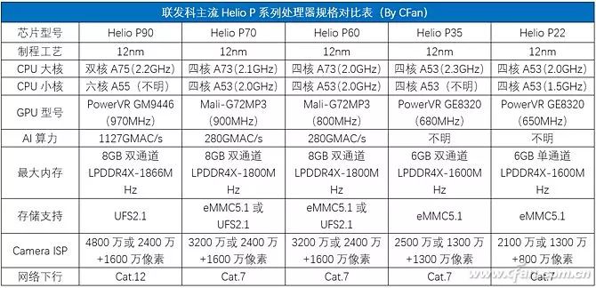 How Powerful Is Huawei Kirin 810 Compared to Snapdragon 730?
