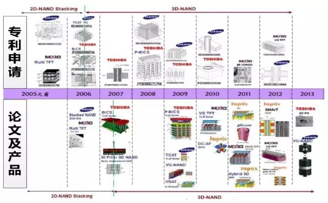 In-Depth Analysis of Flash Chip Technology