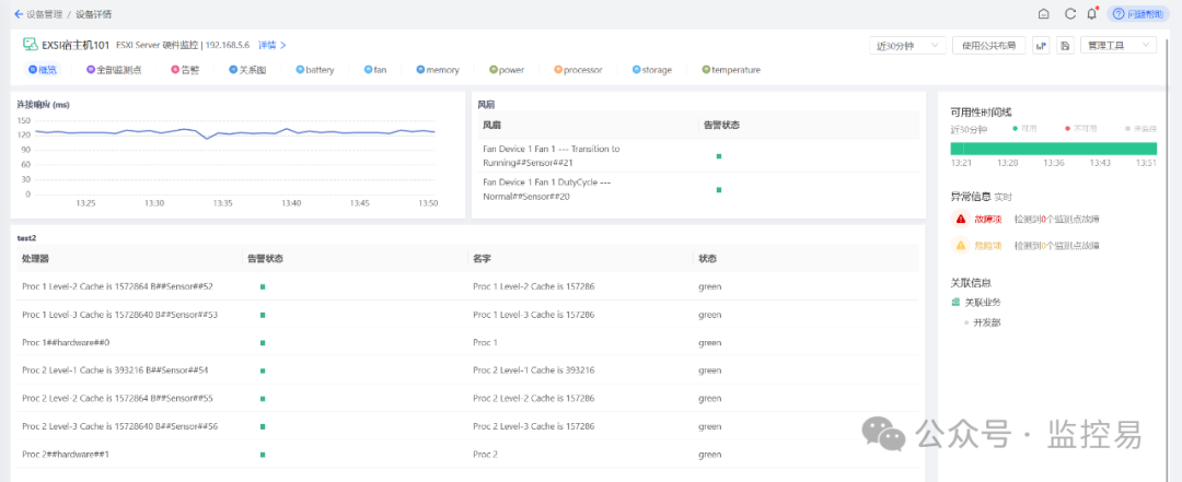 Virtualization and Cloud Platform Monitoring: Ensuring Healthy Operation of Private, Public, and Hybrid Clouds