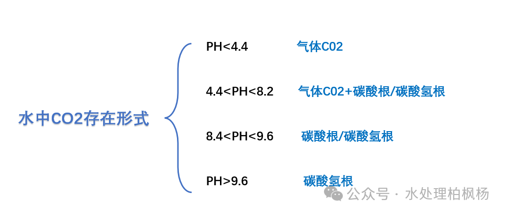 Fundamentals of Reverse Osmosis (Illustrated)