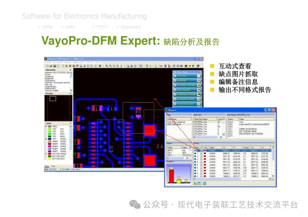 PCBA Manufacturing Design Analysis and Review