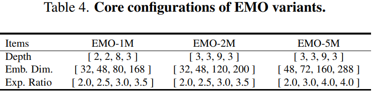 Efficient Neural Network Architecture for Mobile Applications