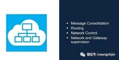 LoRaWAN Network Architecture