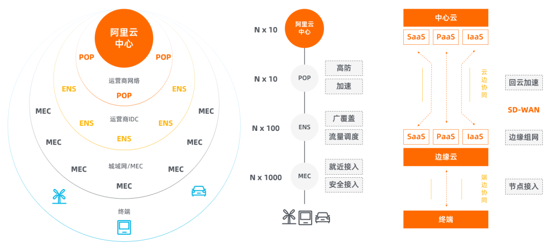 What 5G Brings to Edge Computing