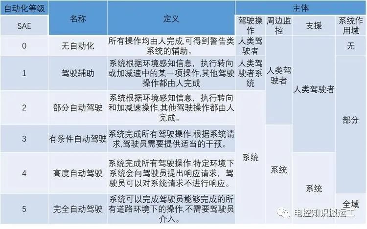 Future Development Trends and Application Scenarios of Intelligent Connected Vehicles