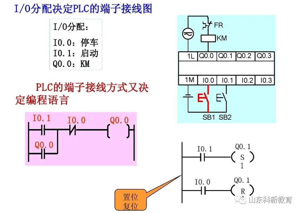 Mastering PLC Basics: Distinguishing Siemens Logic Instructions