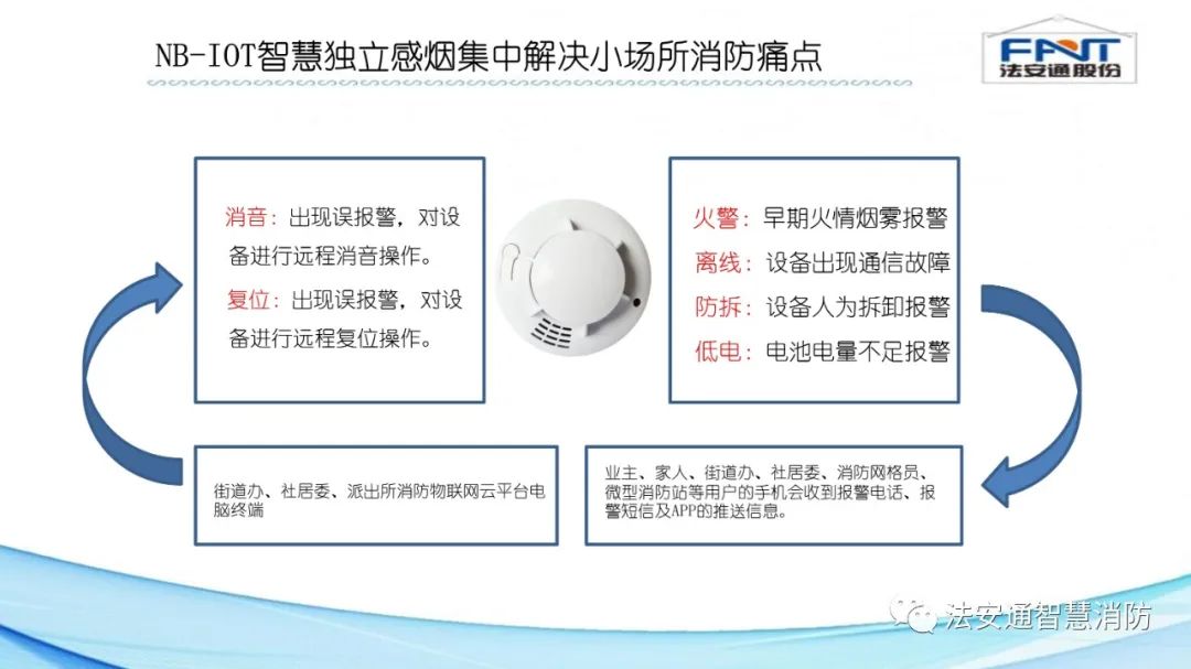 NB-IOT Smart Independent Smoke Detection Solution