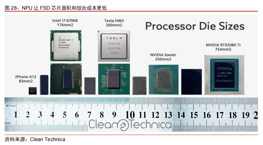 Tesla Autopilot Controller: FSD Chip and Algorithm Barriers