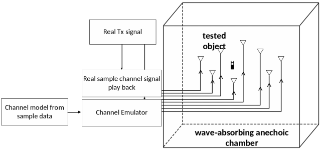 NI & Zhongzhixin Technology: Wireless BMS (wBMS) Testing Solutions