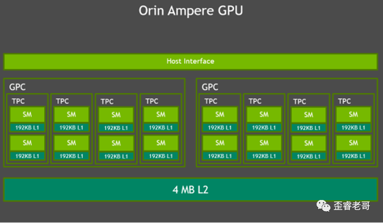 What Is Edge AI Chip?