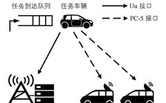 Q-Learning Based Joint Offloading Strategy for C-V2X Edge Computing