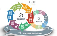 Research and Application of Online E-HIL Teaching Model