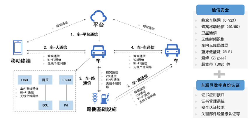 An Overview of the Internet of Vehicles Security System