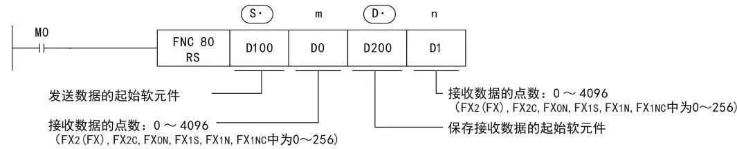 Example | Mitsubishi PLC Controls Inverter via RS485