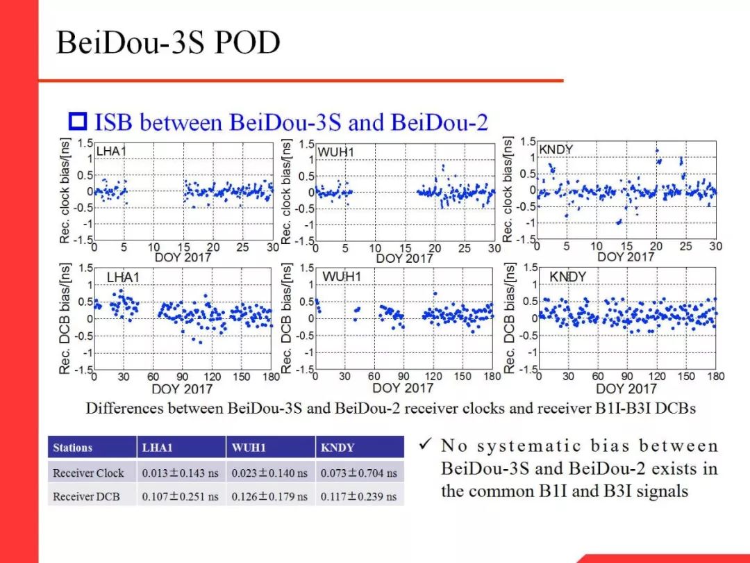 Professor Li Xingxing: Multi-GNSS Real-Time Precise Positioning and Its Low Orbit Enhancement