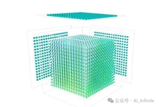 Ascend AI Processor NPU - Da Vinci Architecture