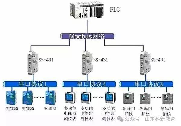 Understanding the MODBUS Standard Protocol