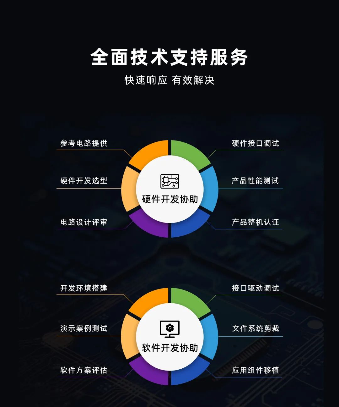 Wow! 8-Core + 6T Computing Power NPU! Understand RK3576 Domestic Platform in One Minute