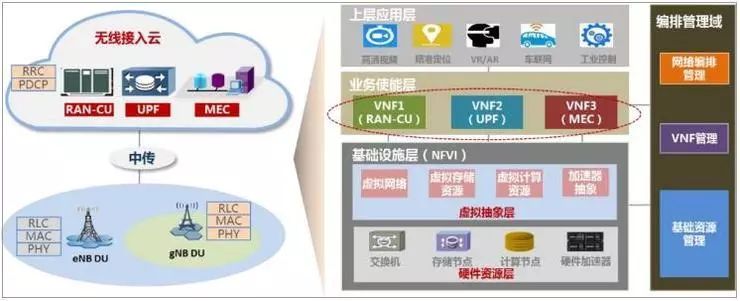 Three Models of Edge Computing: MEC, Micro Cloud, and Fog Computing