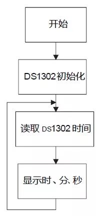 Using DS1302 Clock with PIC Microcontroller