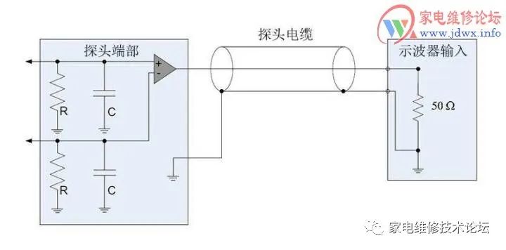 Introduction to Various Types of Oscilloscope Probes and Their Uses