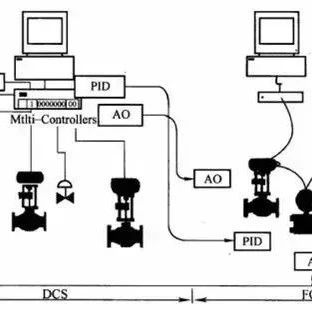 Three Major Industrial Control Systems: Divergent or Common Origin?