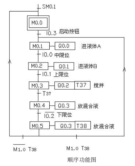 9 Classic PLC Programming Examples for Electrical Experts