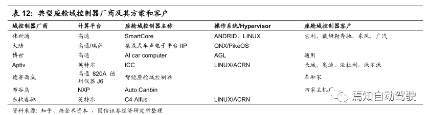 In-Depth Analysis of Domain Controllers