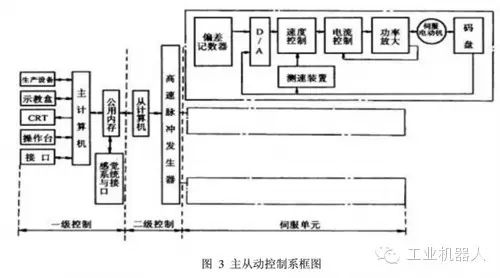 Understanding the Composition and Typical Structure of Industrial Robot Control Systems