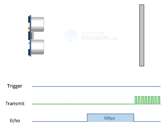 Ultrasonic Distance Measurement Using STM32 and HC-SR04