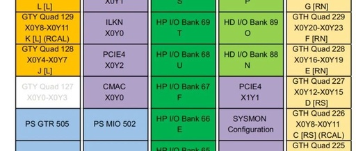 Summary of PCIE Hardware Design Pitfalls Based on XILINX FPGA