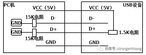 Basic UART, I2C, SPI, CAN, and USB Serial Communication Interfaces